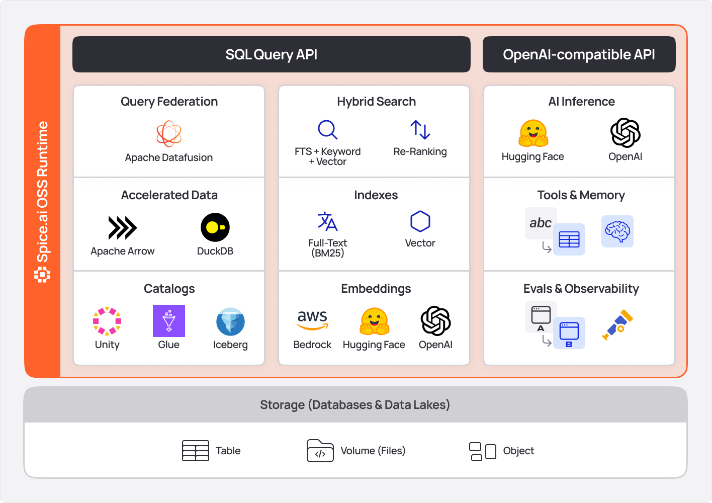 Spice.ai Open Source Data Query &amp; AI-Inference Compute Engine